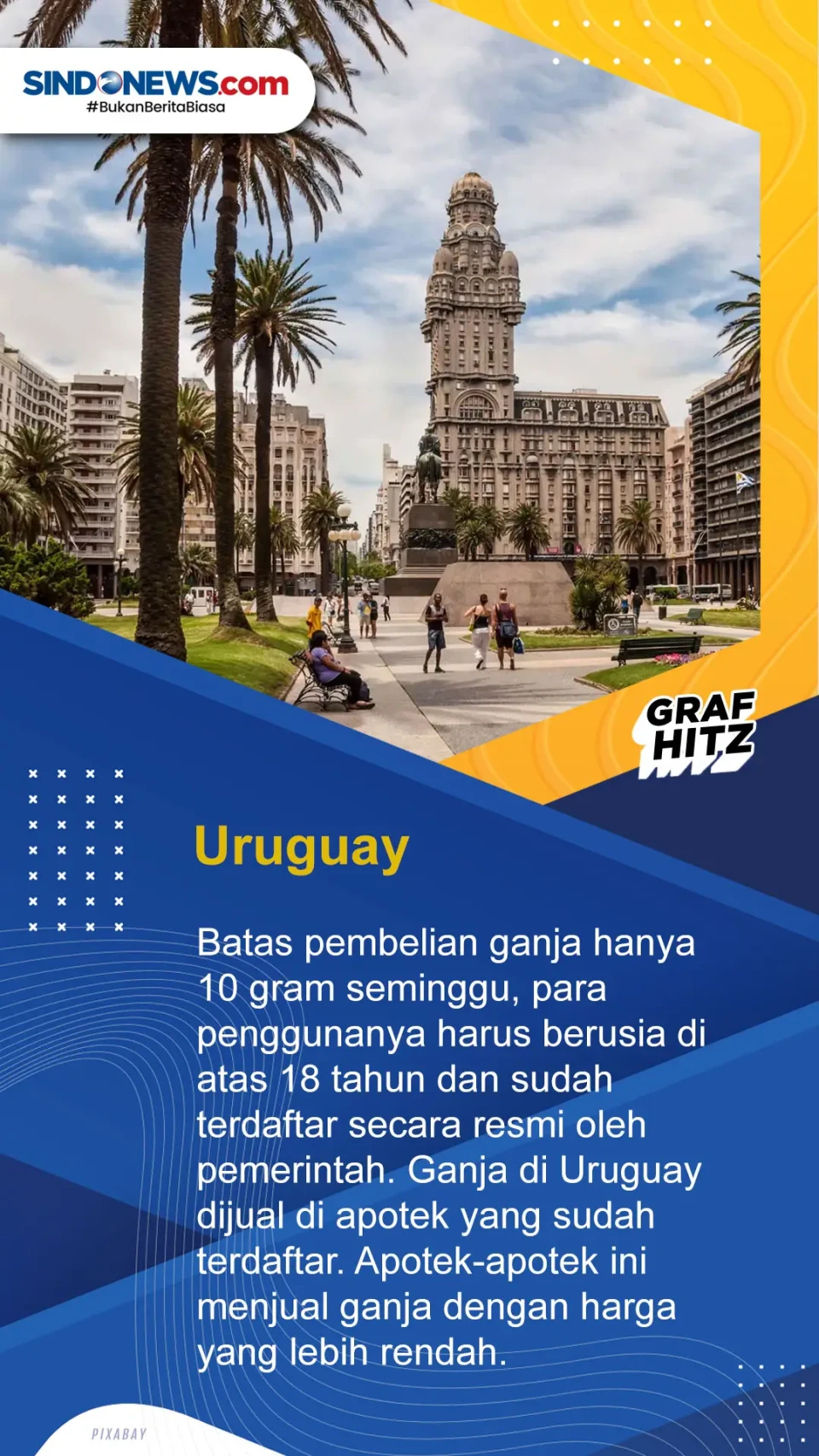 Ini Deretan Negara yang...