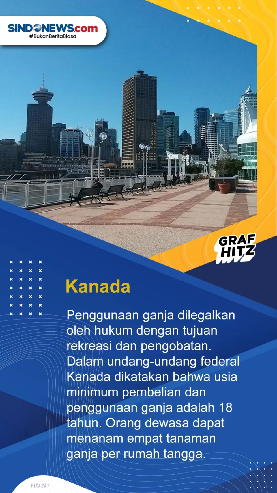 Ini Deretan Negara yang...