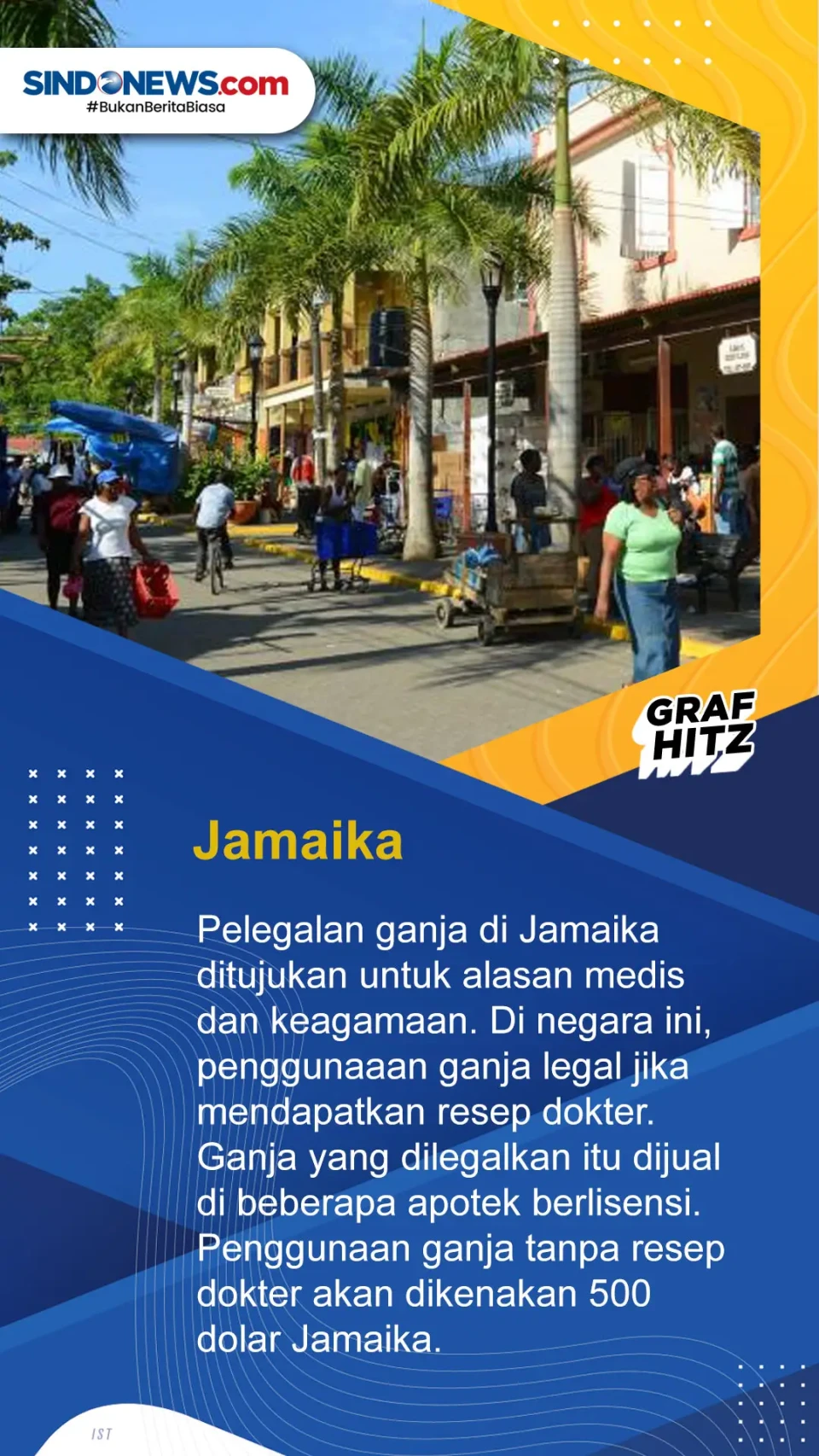 Ini Deretan Negara yang...