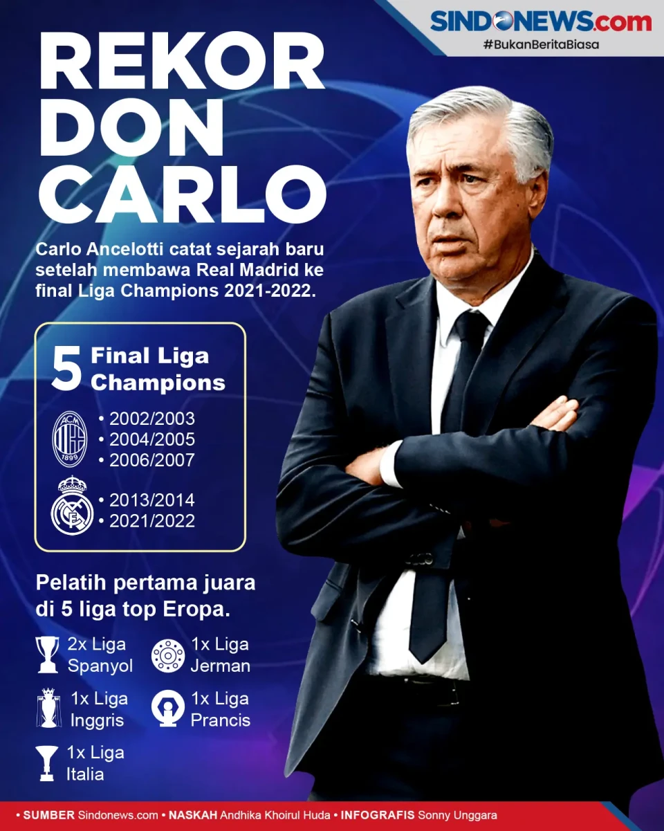 Carlo Ancelotti Ukir...