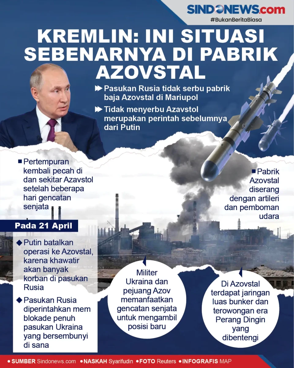 Kremlin: Ini Situasi...