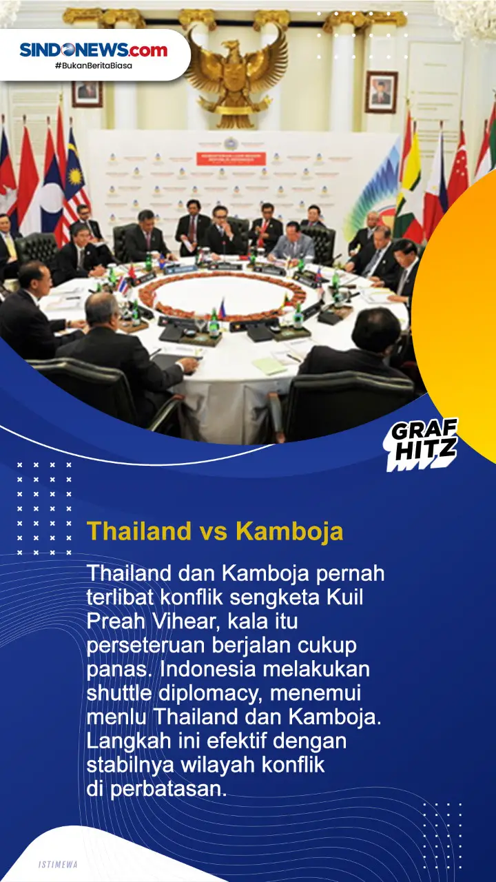 4 Negara Konflik yang...