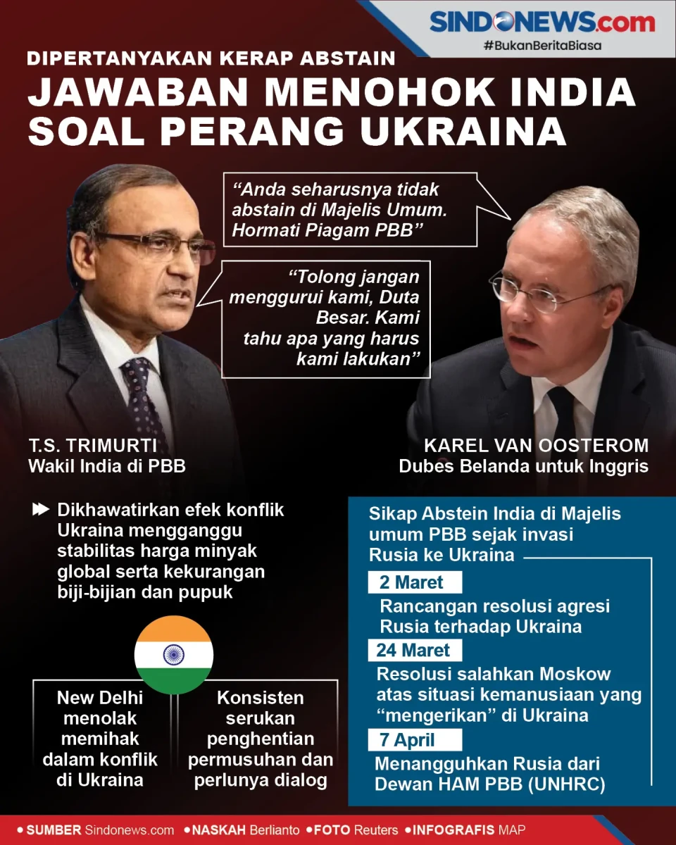 Dipertanyakan Kerap...