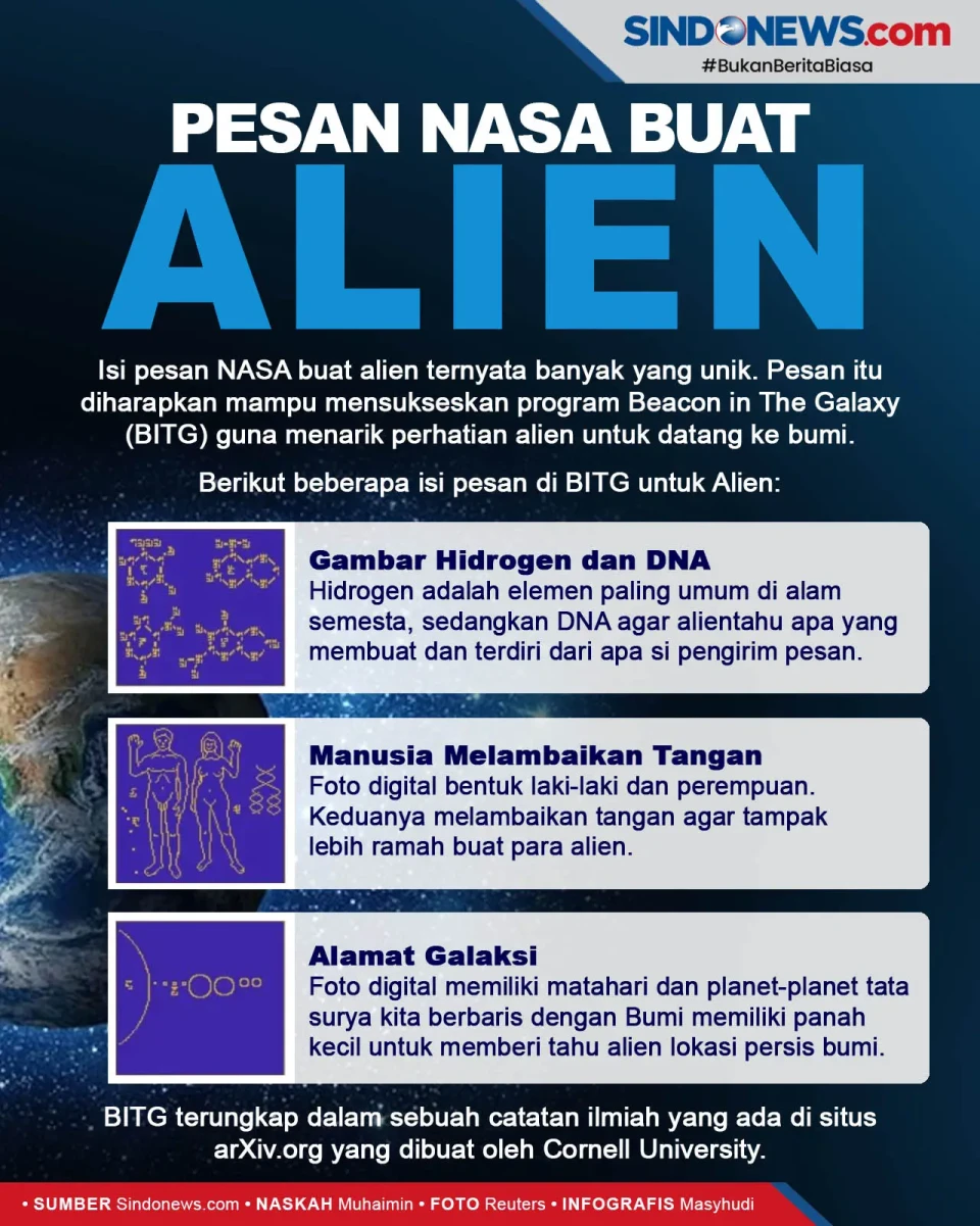 Pesan NASA buat Alien,...