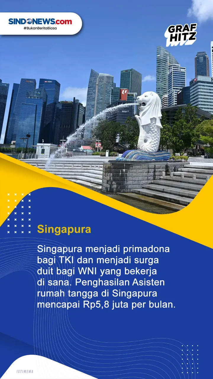 4 Negara yang Jadi Surga...