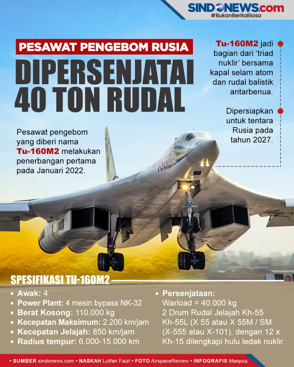 Pesawat Pengebom Terbaru...