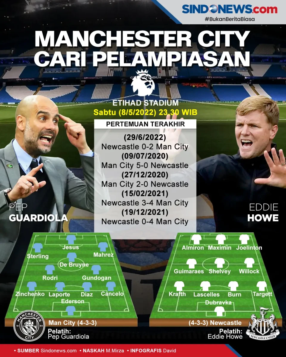 Preview Man City vs...