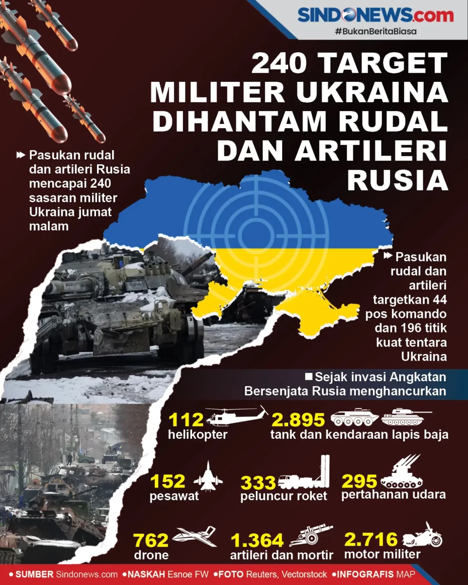 240 Target Militer Ukraina...