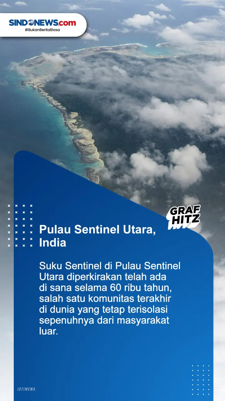 Deretan 5 Tempat di...