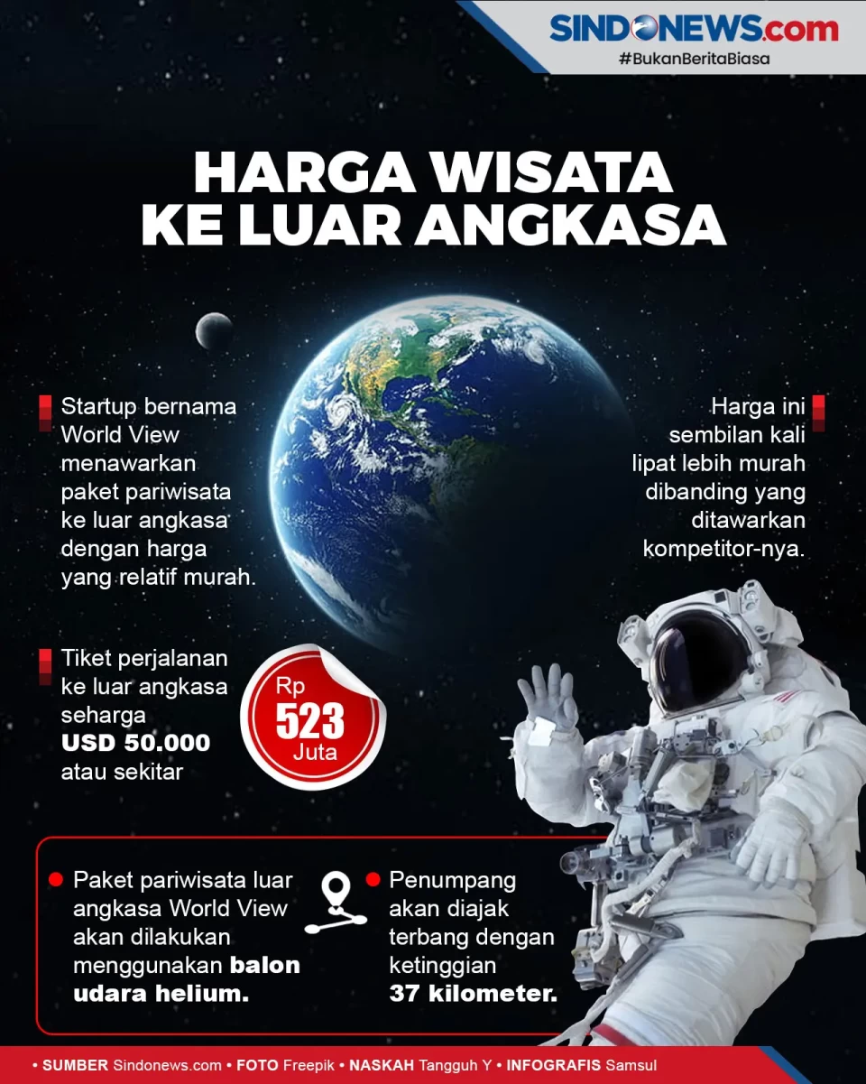 Ingin Wisata Luar Angkasa,...