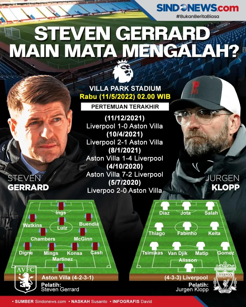 Liverpool Bertandang...