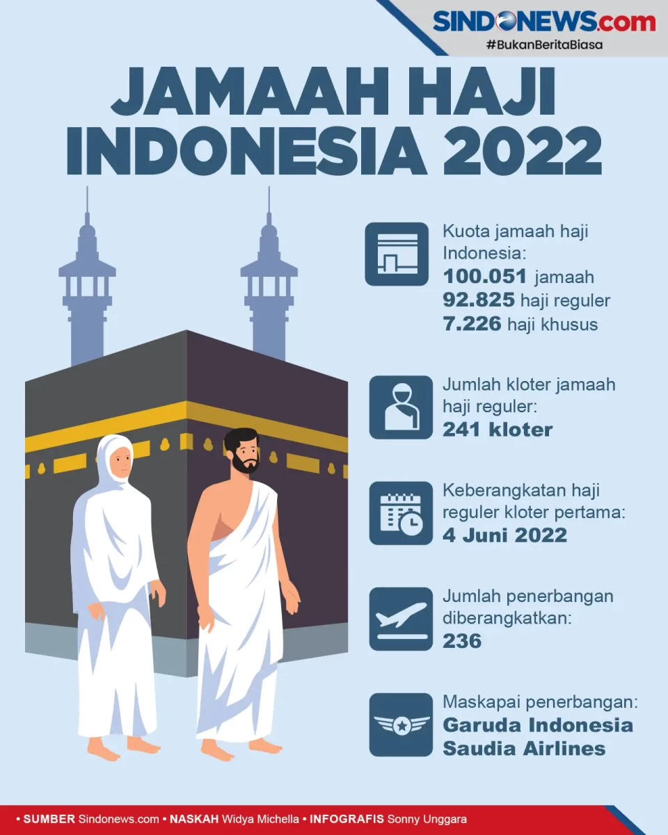 Jumlah Kuota dan Kloter...