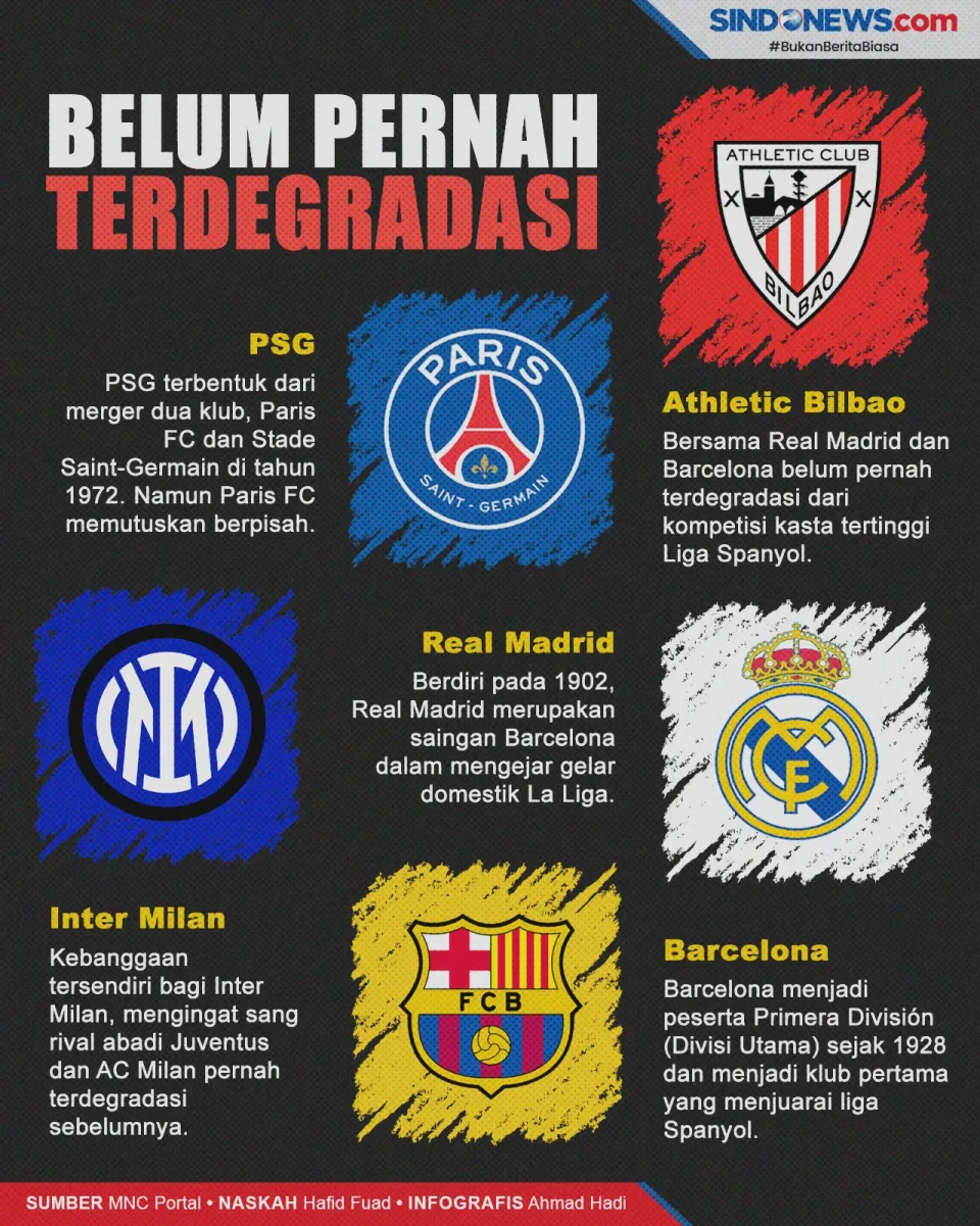 Klub-Klub di Liga Eropa...