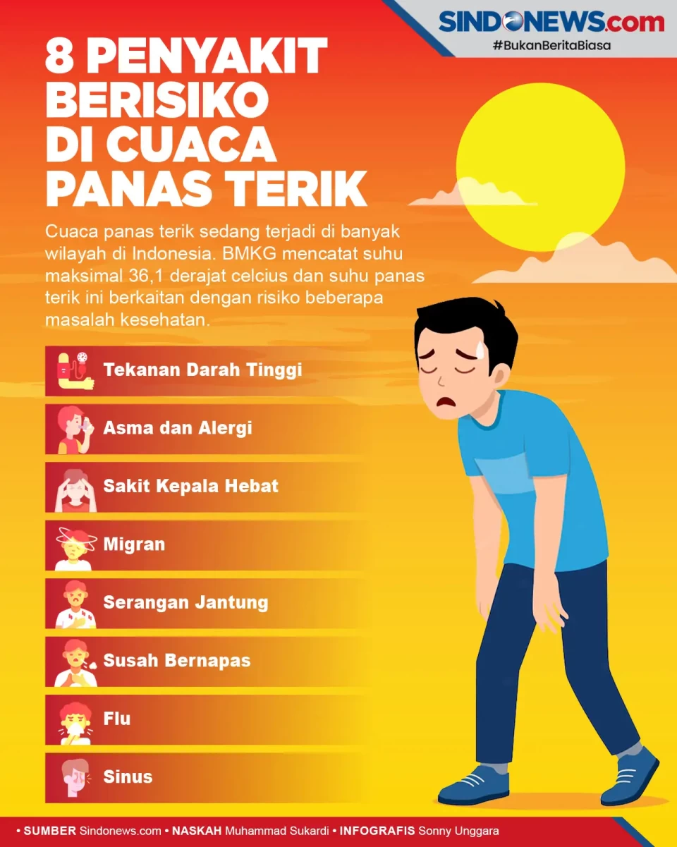 Waspada! 8 Penyakit...