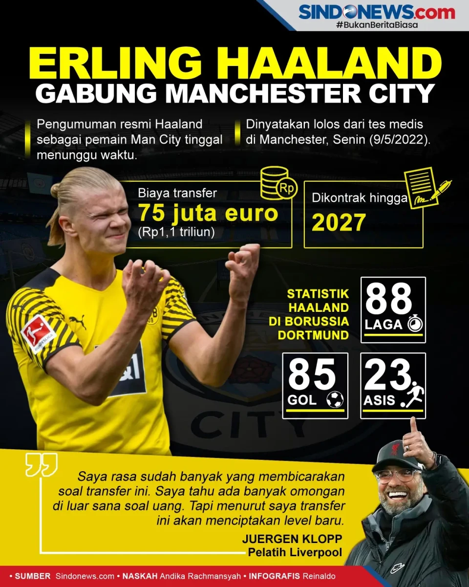 Erling Haaland Gabung...