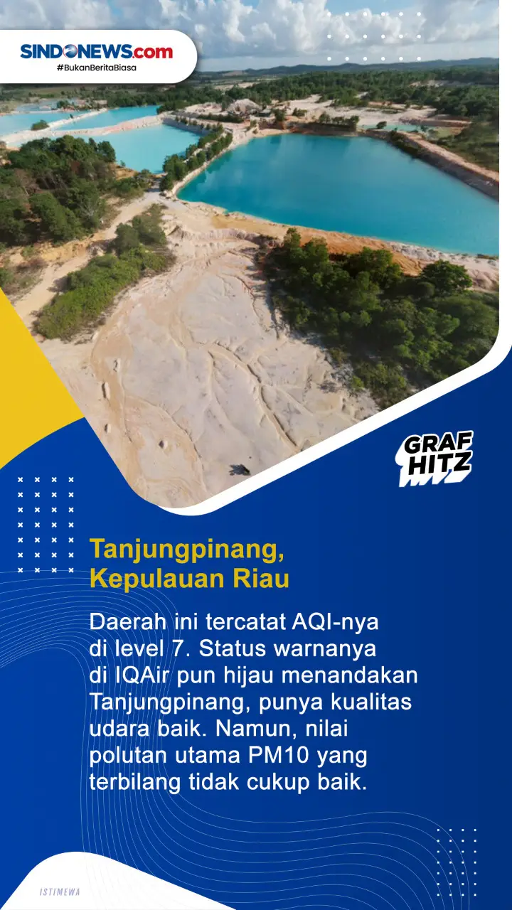 Lima Kota dengan Kualitas...
