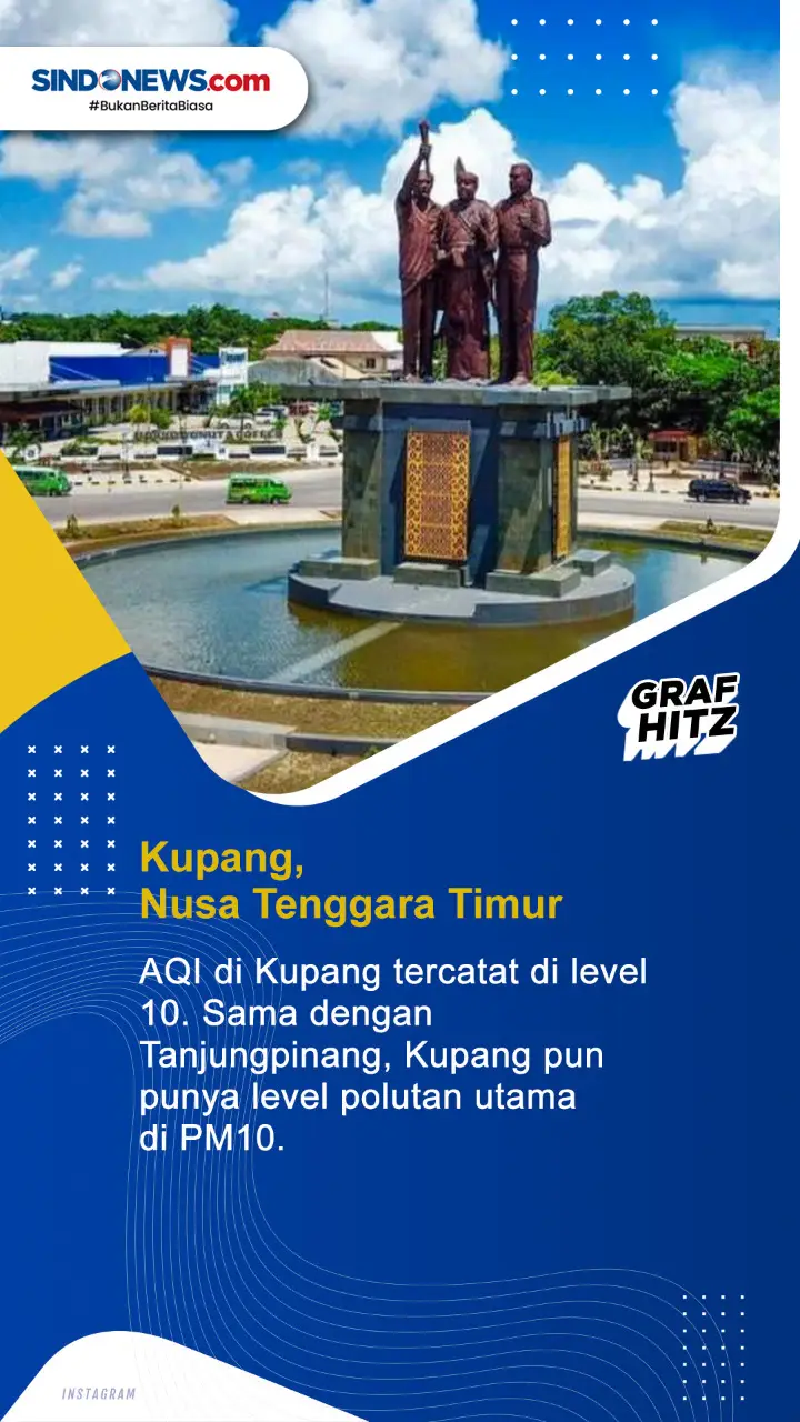 Lima Kota dengan Kualitas...
