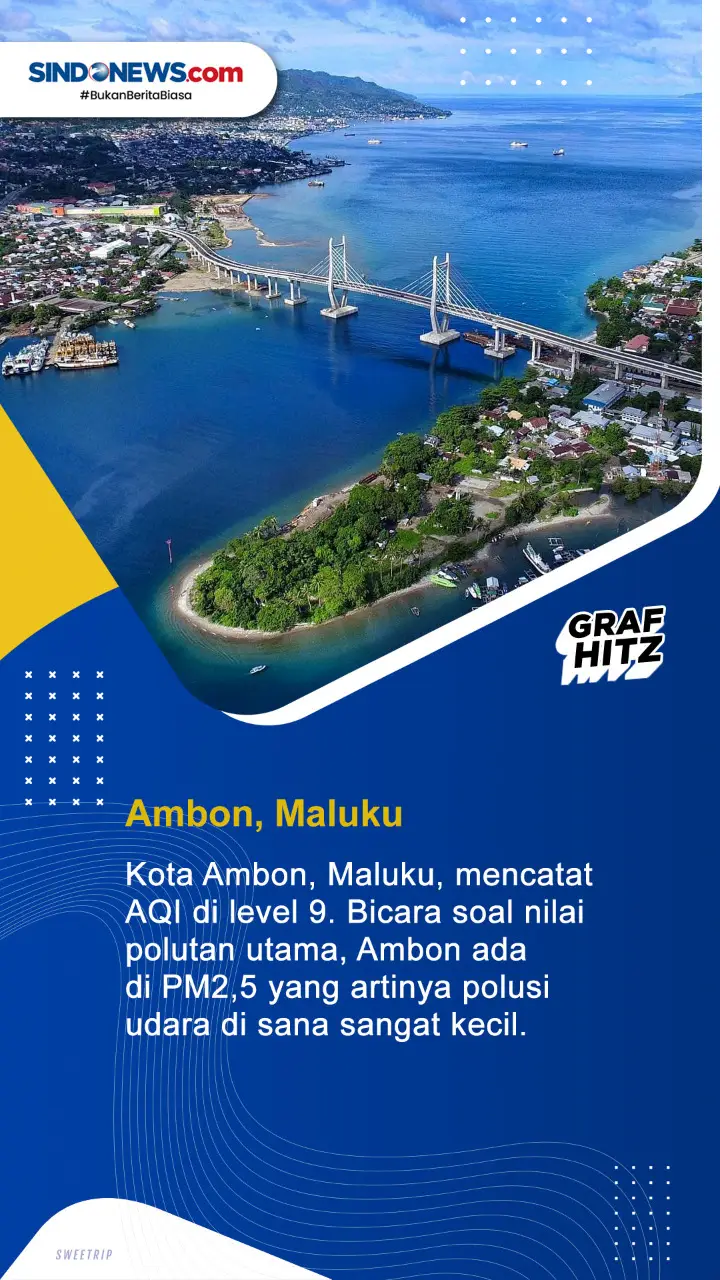 Lima Kota dengan Kualitas...