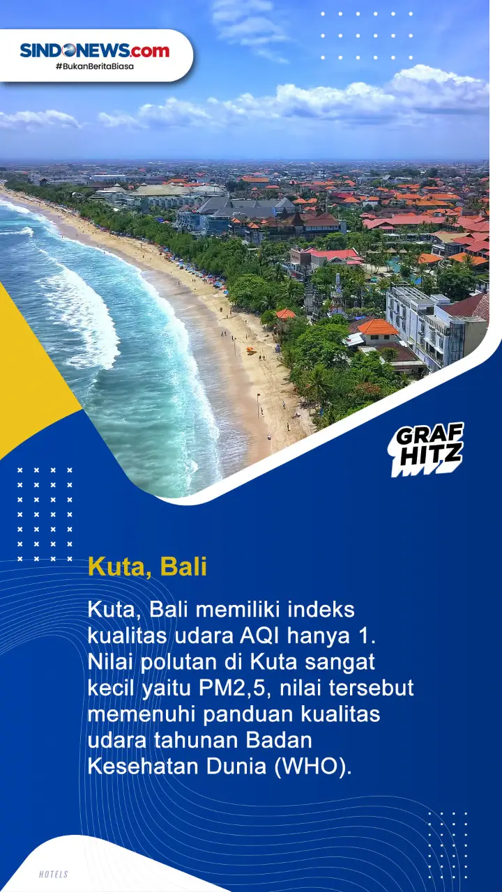 Lima Kota dengan Kualitas...