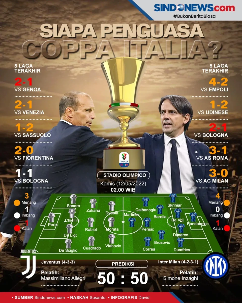 Final Coppa Italia 2021/2022,...
