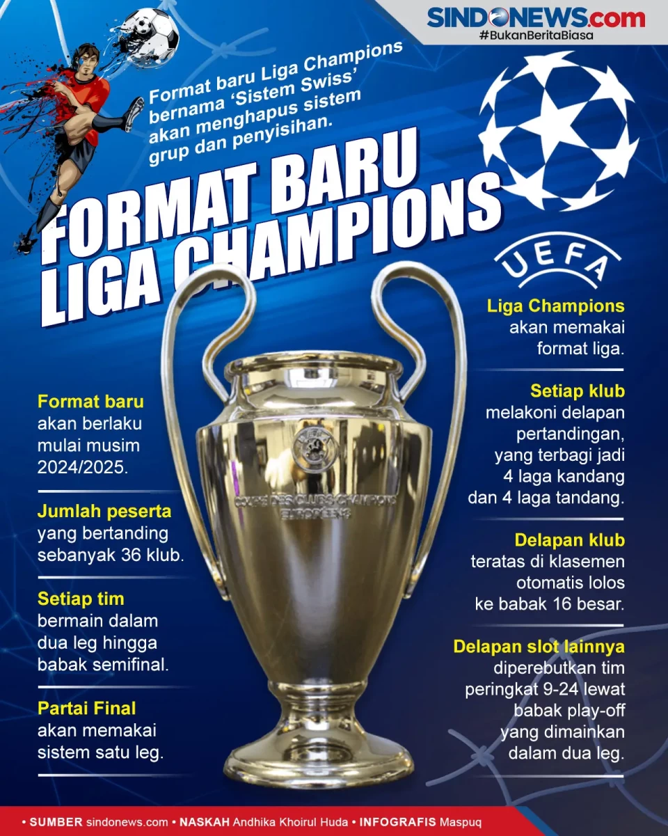 Hapus Sistem Grup, UEFA...