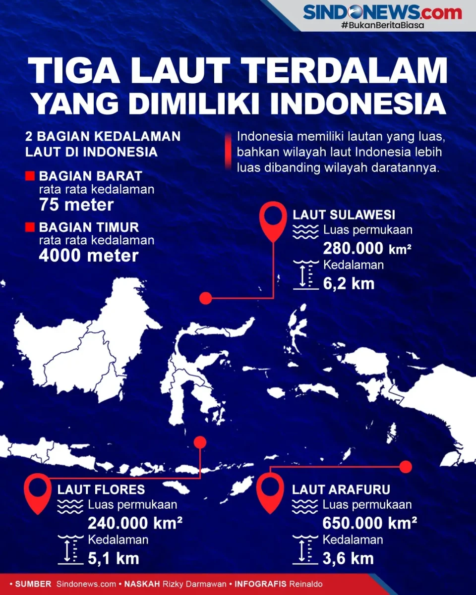 Tiga Laut Terdalam yang...