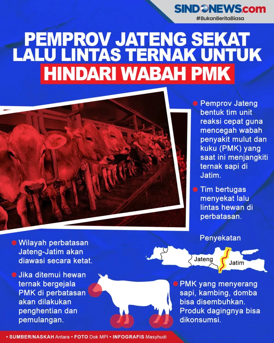 Hindari Wabah PMK, Pemprov...