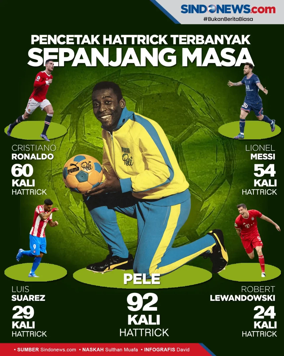 Ada CR7-Messi, Berikut...