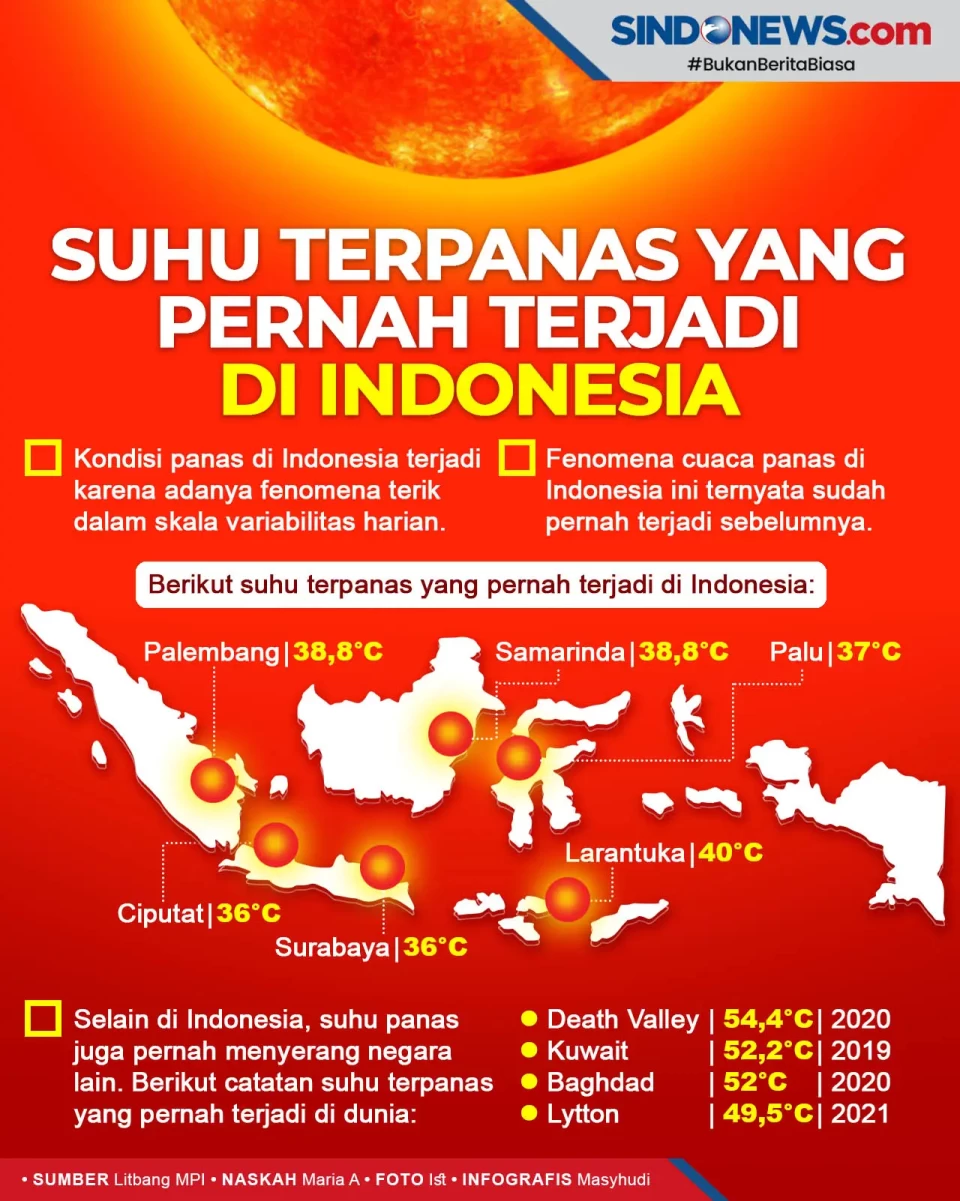 Suhu Terpanas yang Pernah...