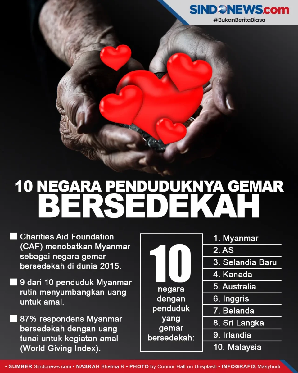 10 Negara yang Penduduknya...