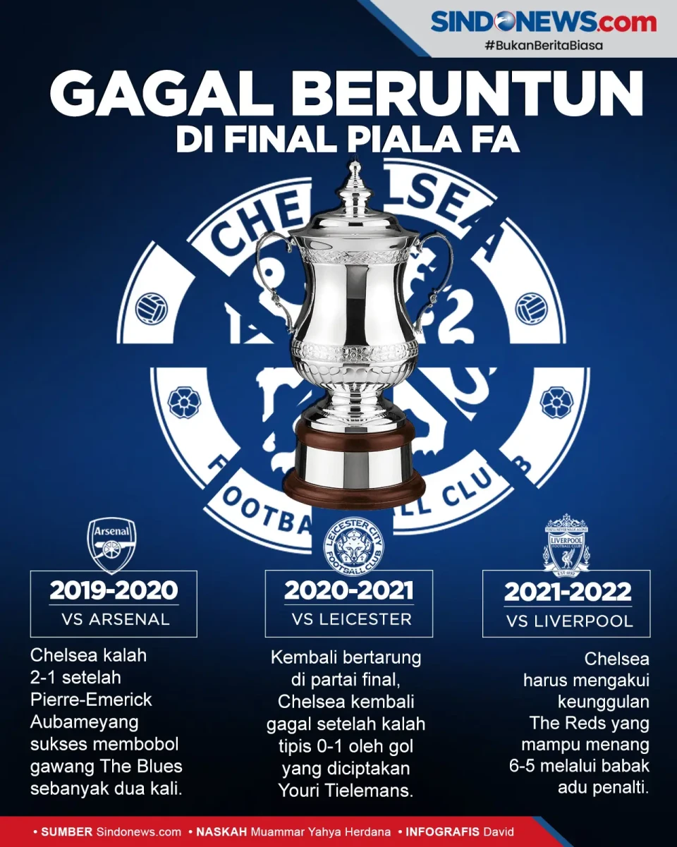 Chelsea Perpanjang Rekor...