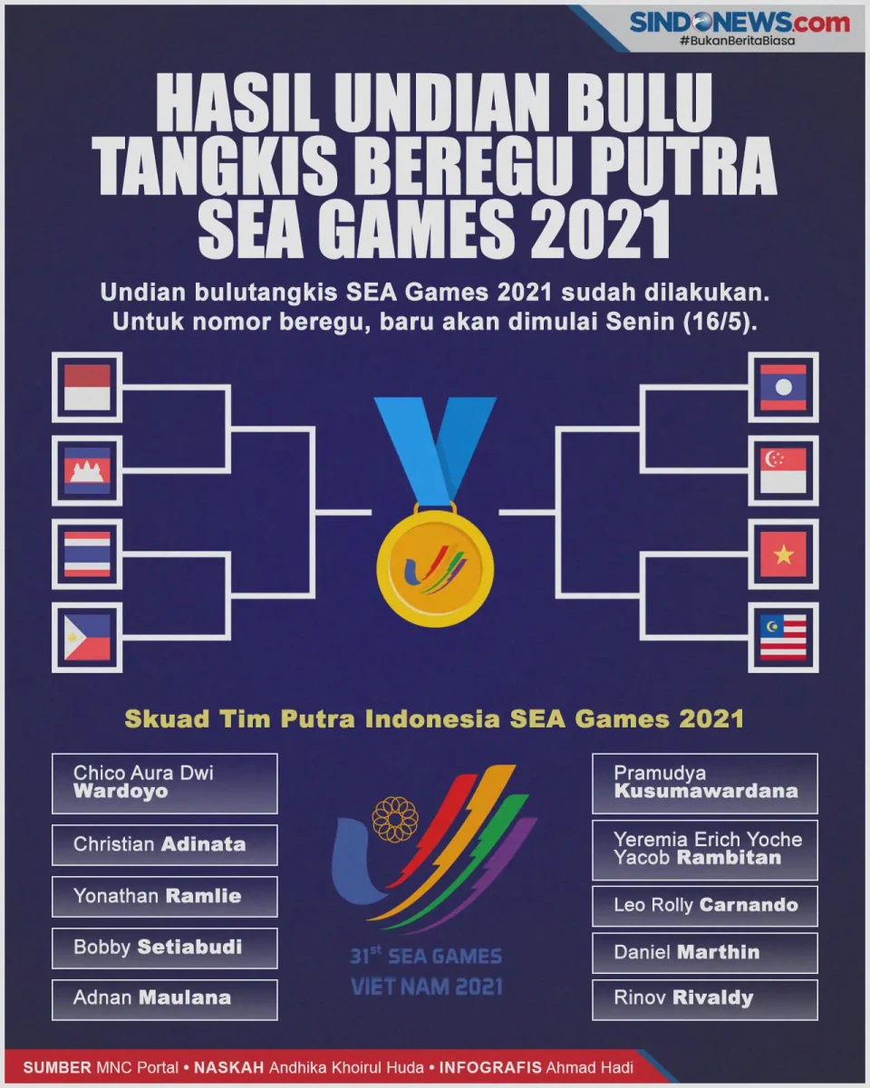 Hasil Undian Bulu Tangkis...