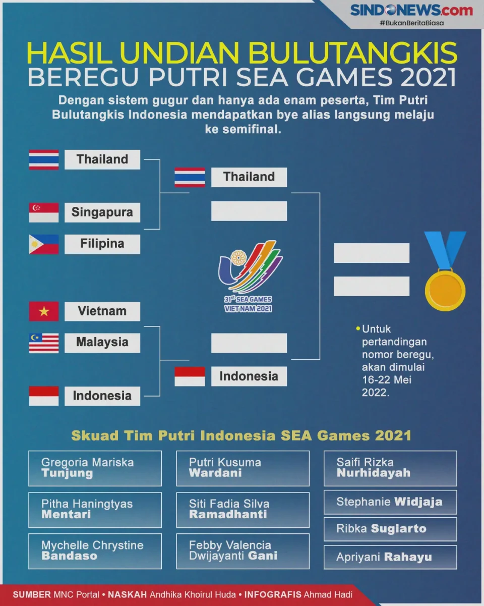 Hasil Undian Bulu Tangkis...