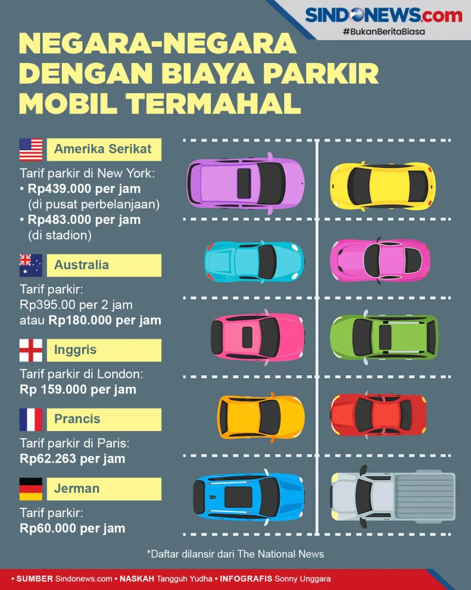 Ini Negara dengan Biaya...