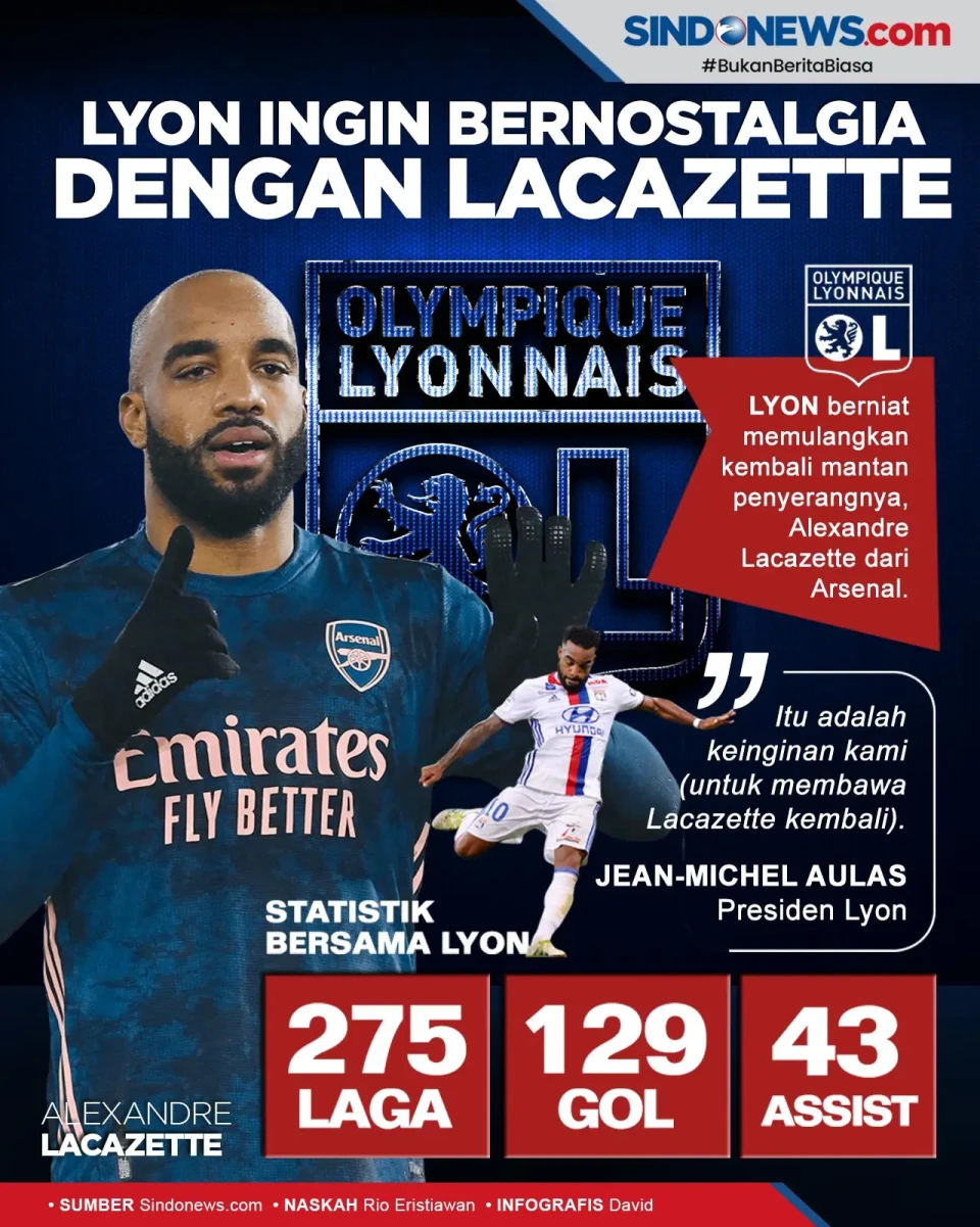 Olympique Lyon Ingin...