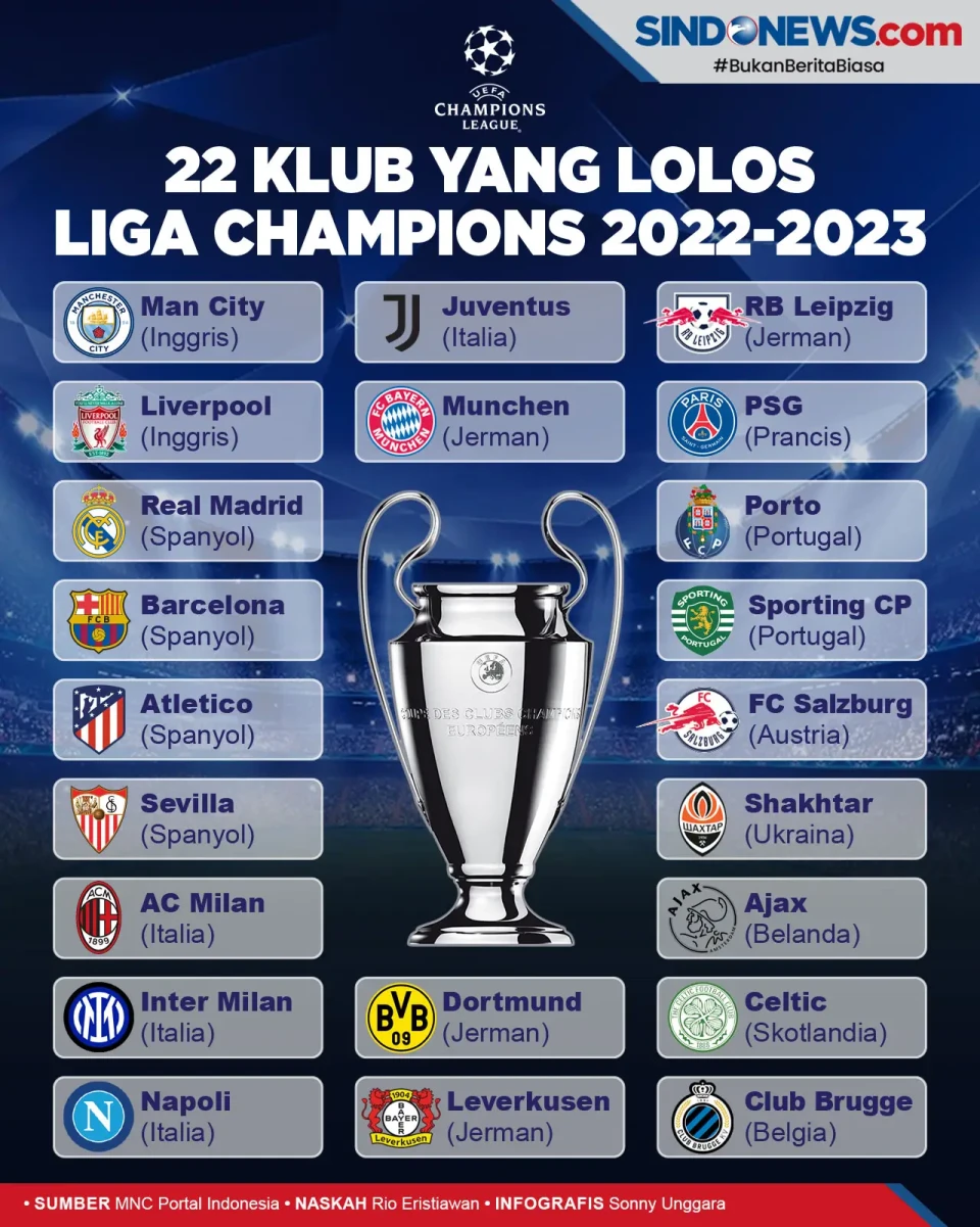 Daftar Sementara 22...