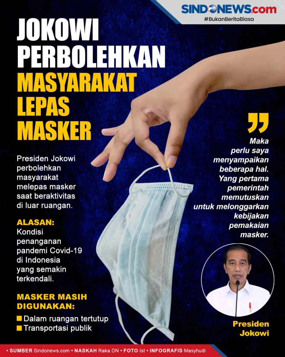 Presiden Jokowi Perbolehkan...