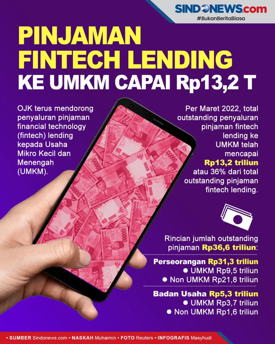 Outstanding Pinjaman...