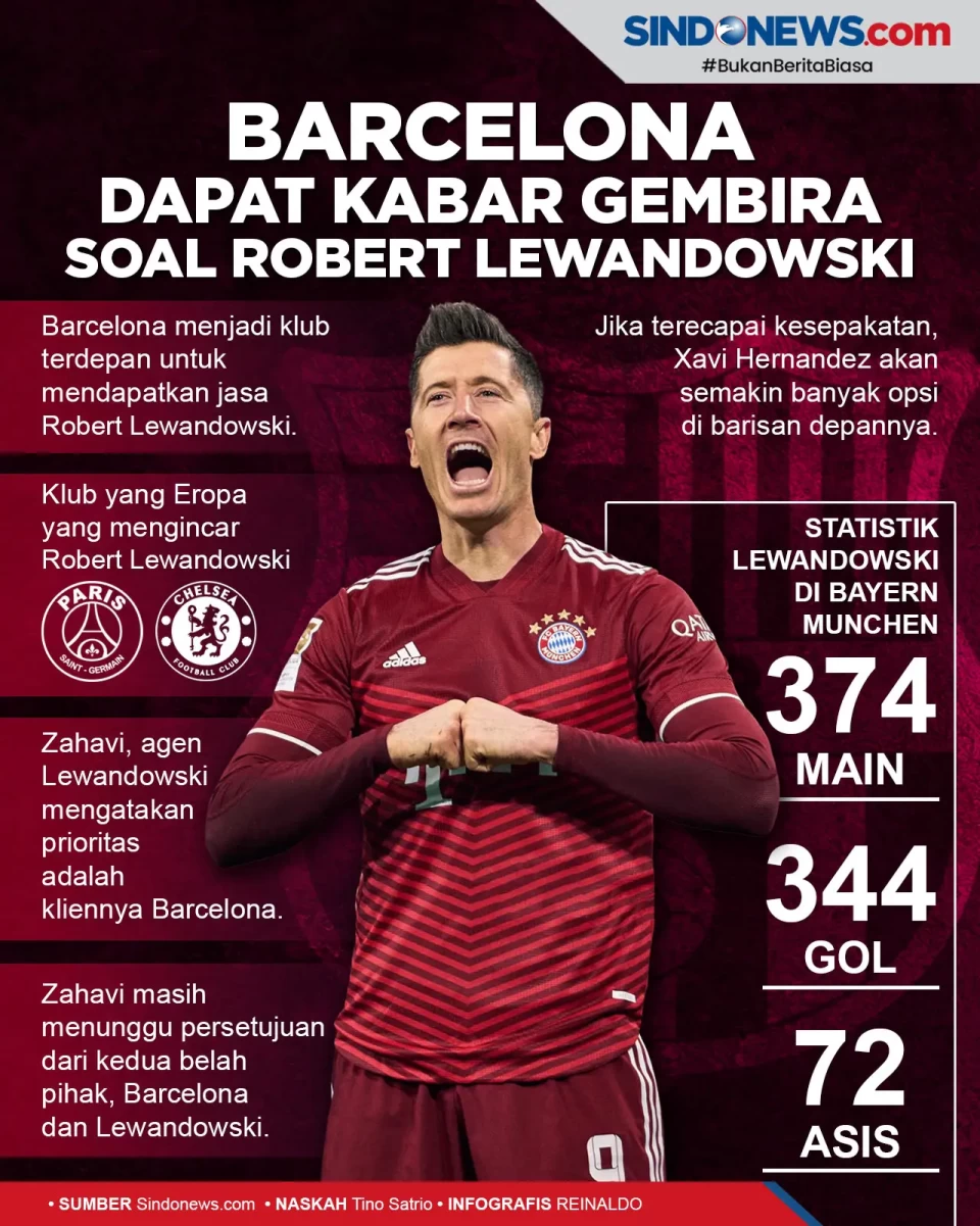 Barcelona Dapat Kabar...