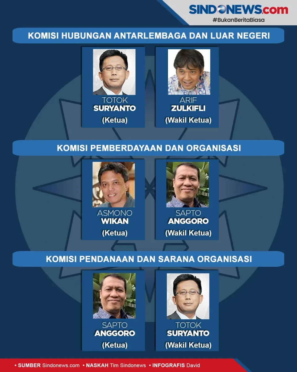 Susunan Pengurus Dewan...