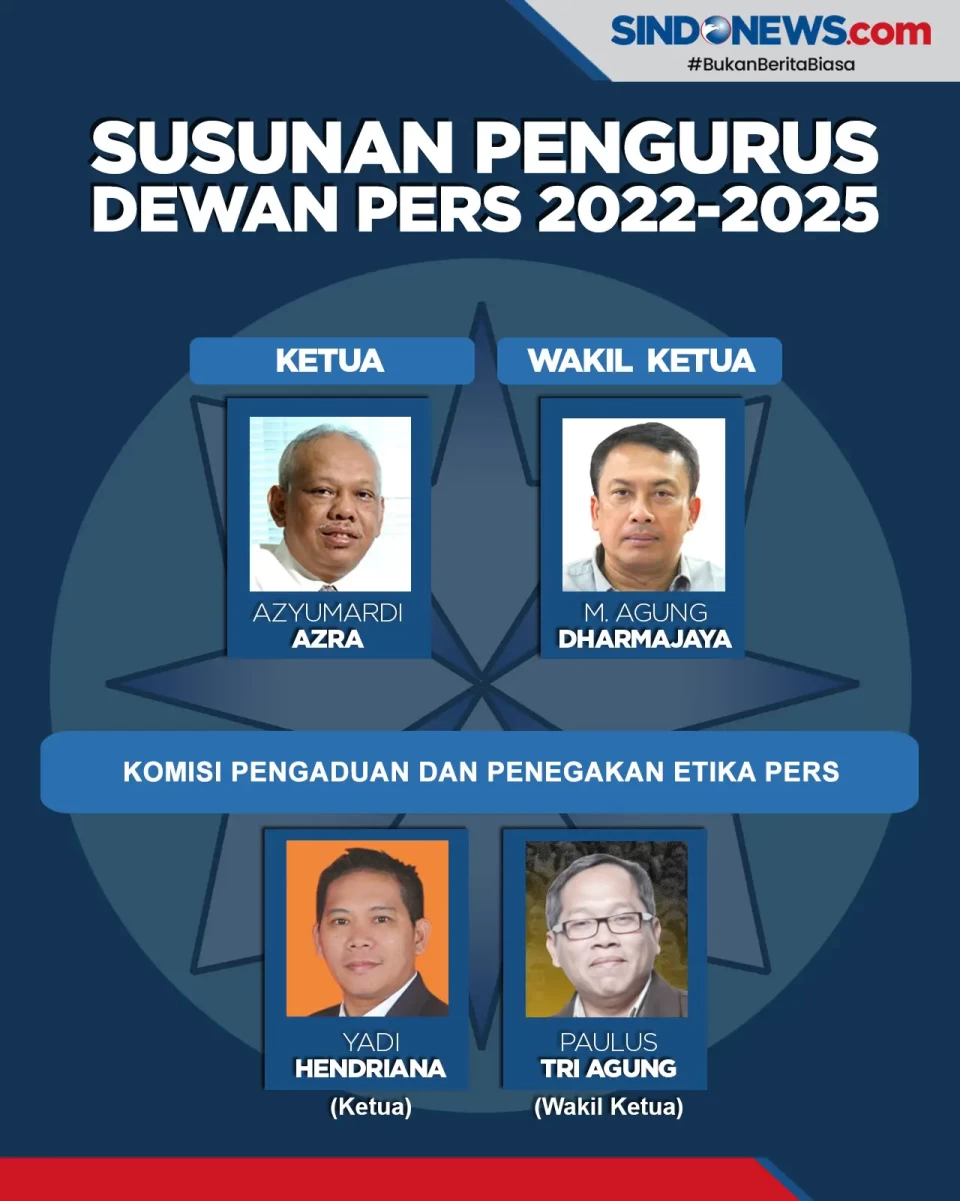 Susunan Pengurus Dewan...