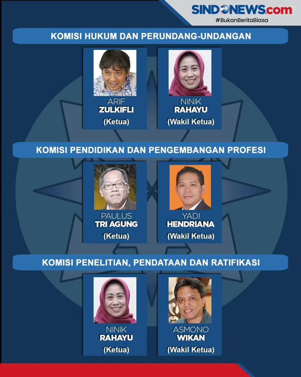 Susunan Pengurus Dewan...