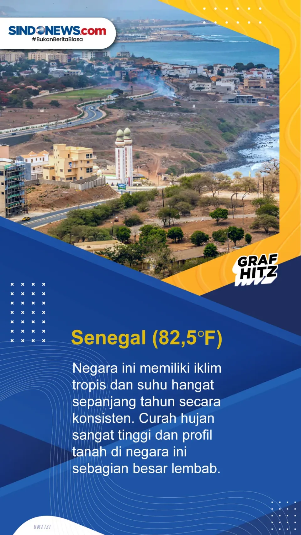 Inilah Deretan Negara...