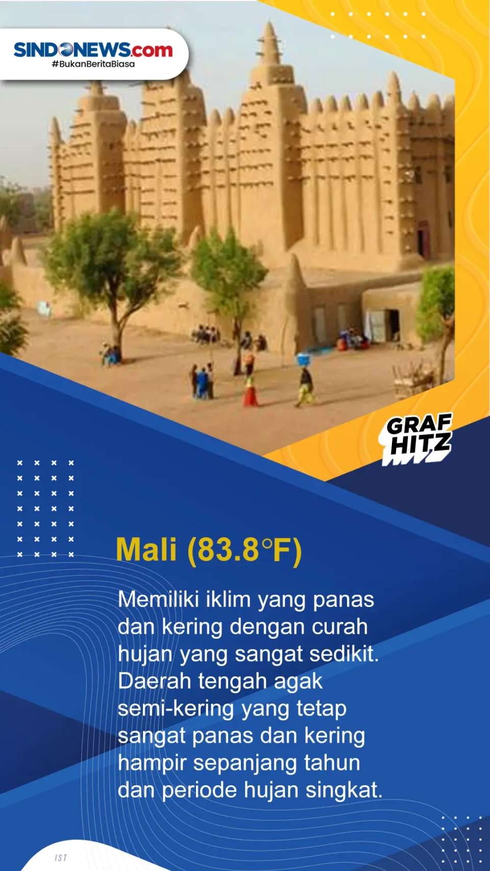 Inilah Deretan Negara...