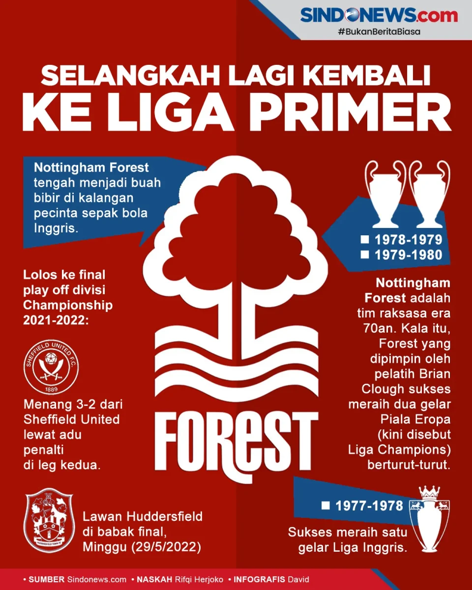 Klub Legendaris Selangkah...