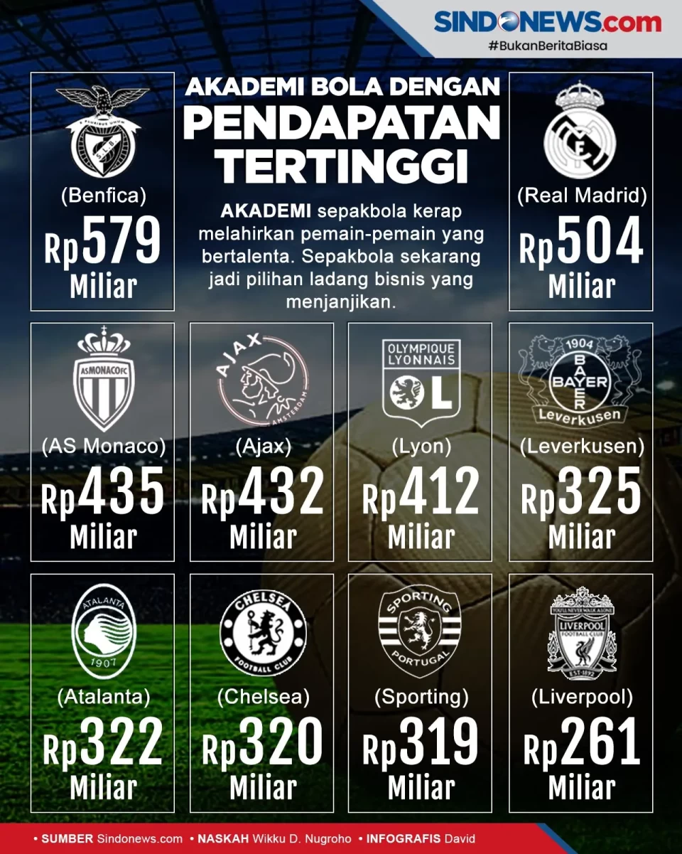 Akademi Sepak Bola dengan...