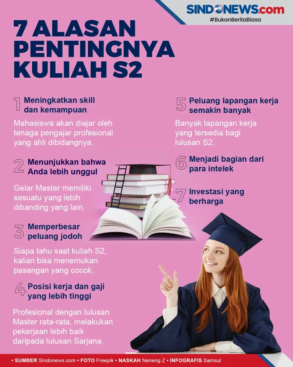 7 Alasan Pentingnya...