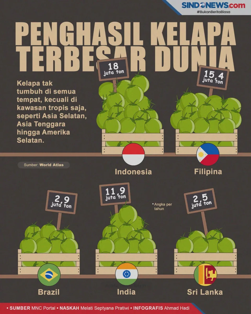 Negara-Negara Penghasil...