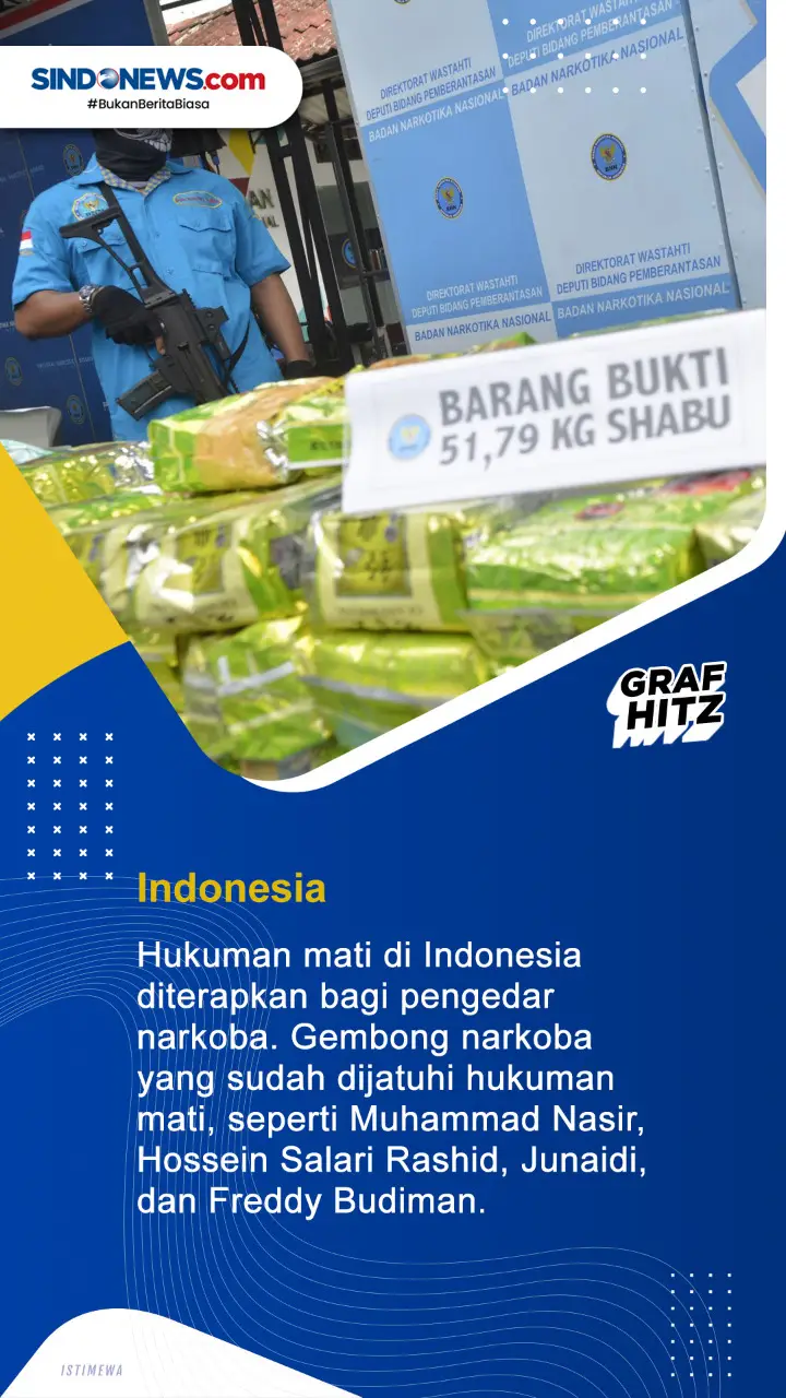 Beberapa Negara Berikan...