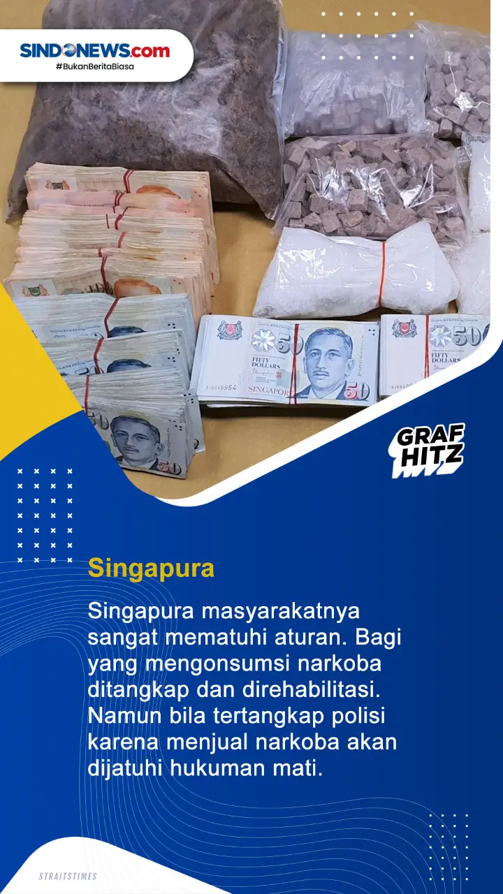 Beberapa Negara Berikan...